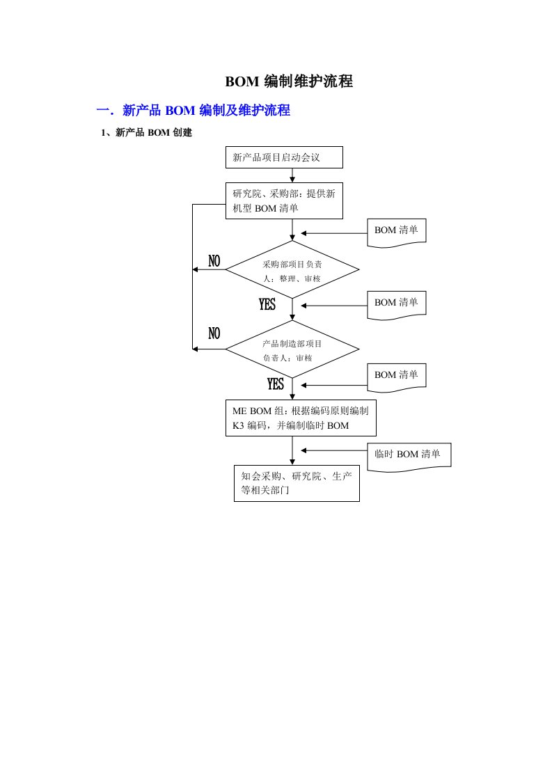 BOM编制和维护流程