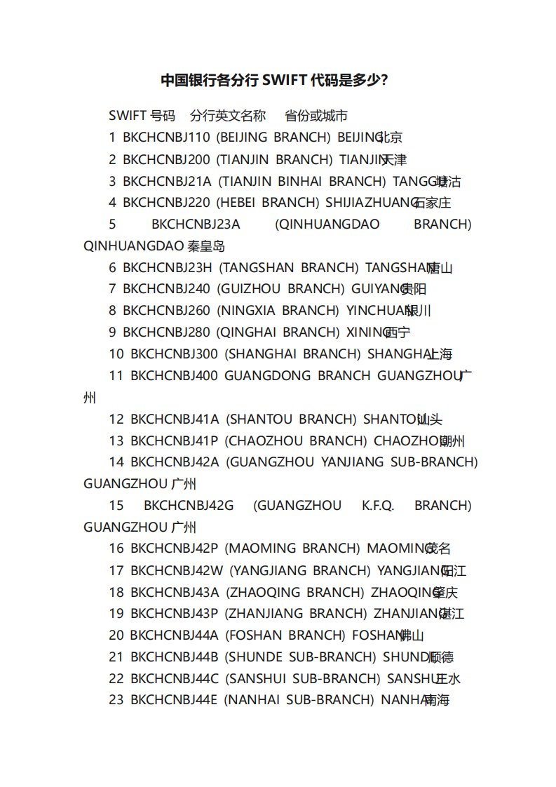 中国银行各分行SWIFT代码是多少