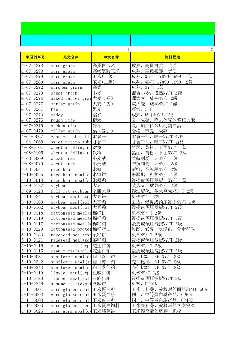 中国饲料原料数据库版