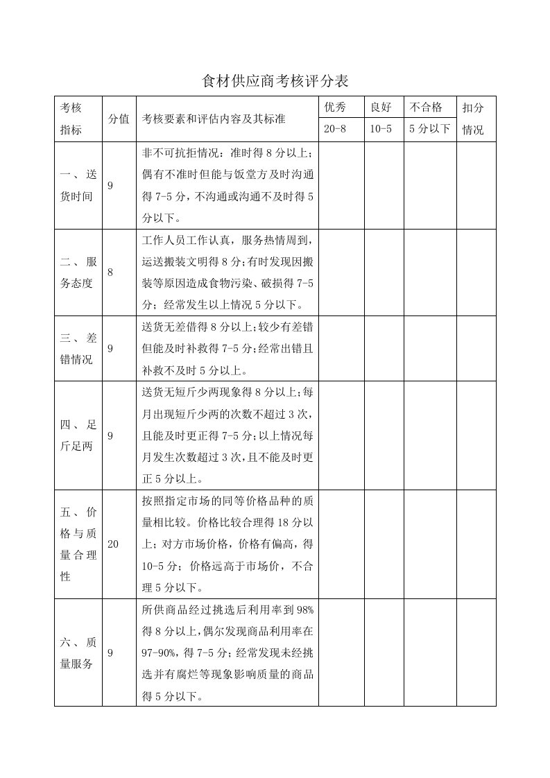 食材供应商考核评分表