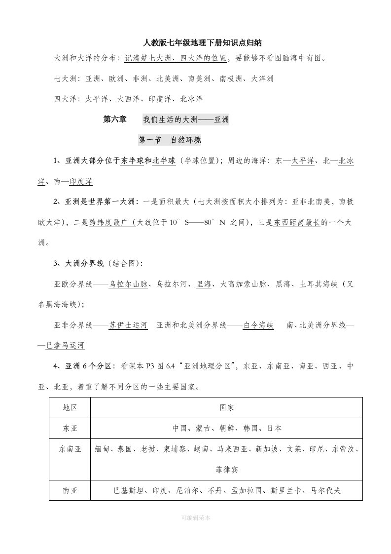 人教版七年级地理下册知识点归纳