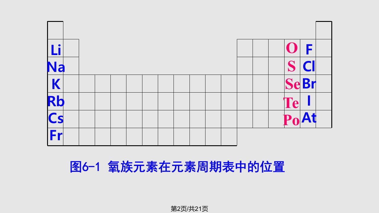 氧族元素D学习