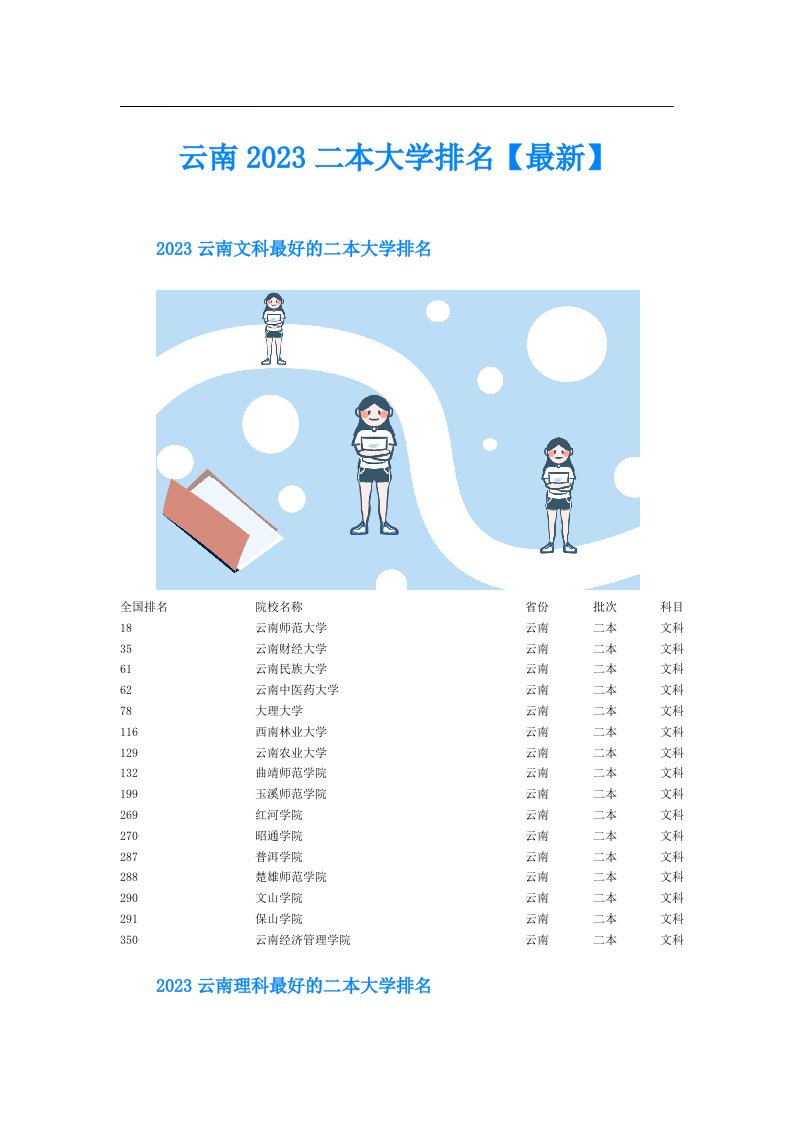 云南二本大学排名【最新】