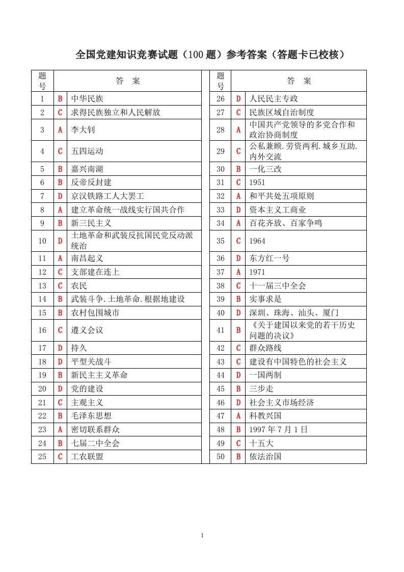 全国党建知识竞赛试题(100题)参考答案(答题卡版已校核)