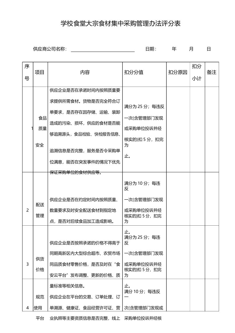 学校食堂大宗食材集中采购管理办法评分表