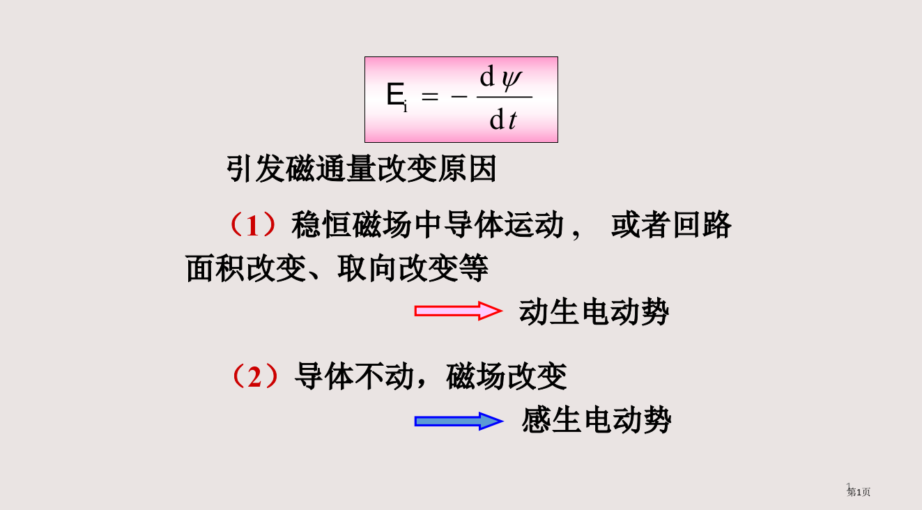 8-2动生电动势和感生电动势(大学物理)省公开课一等奖全国示范课微课金奖PPT课件