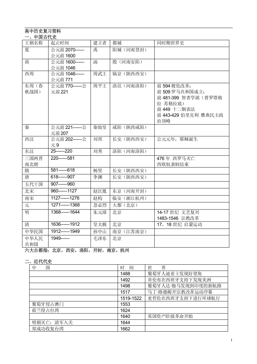 中外古今历史大事纪年表(黄金整合版)