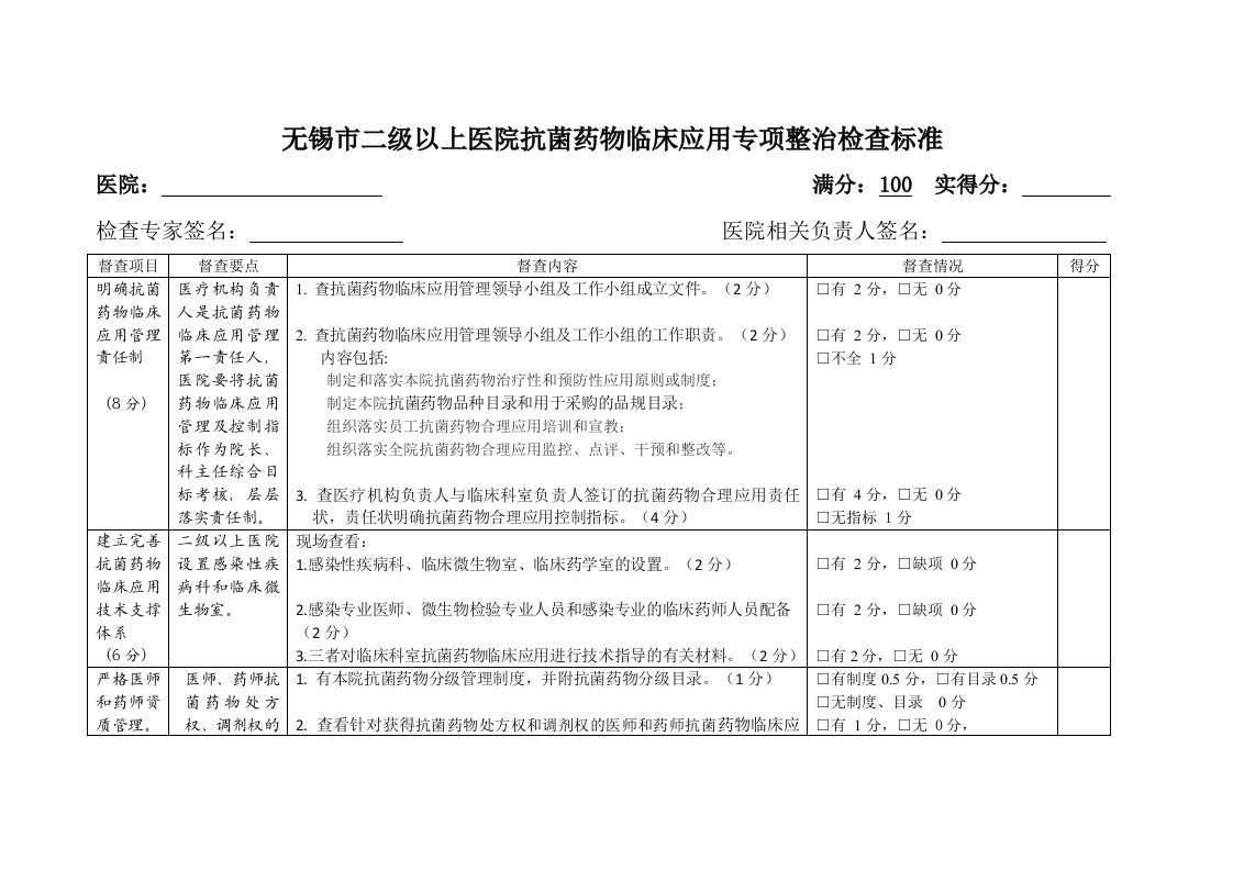 医院抗菌药物临床应用专项整治检查标准素检查表