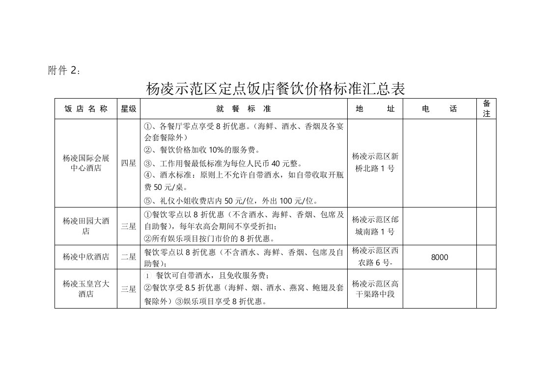 餐饮技术-杨凌示范区定点饭店餐饮价格标准汇总表