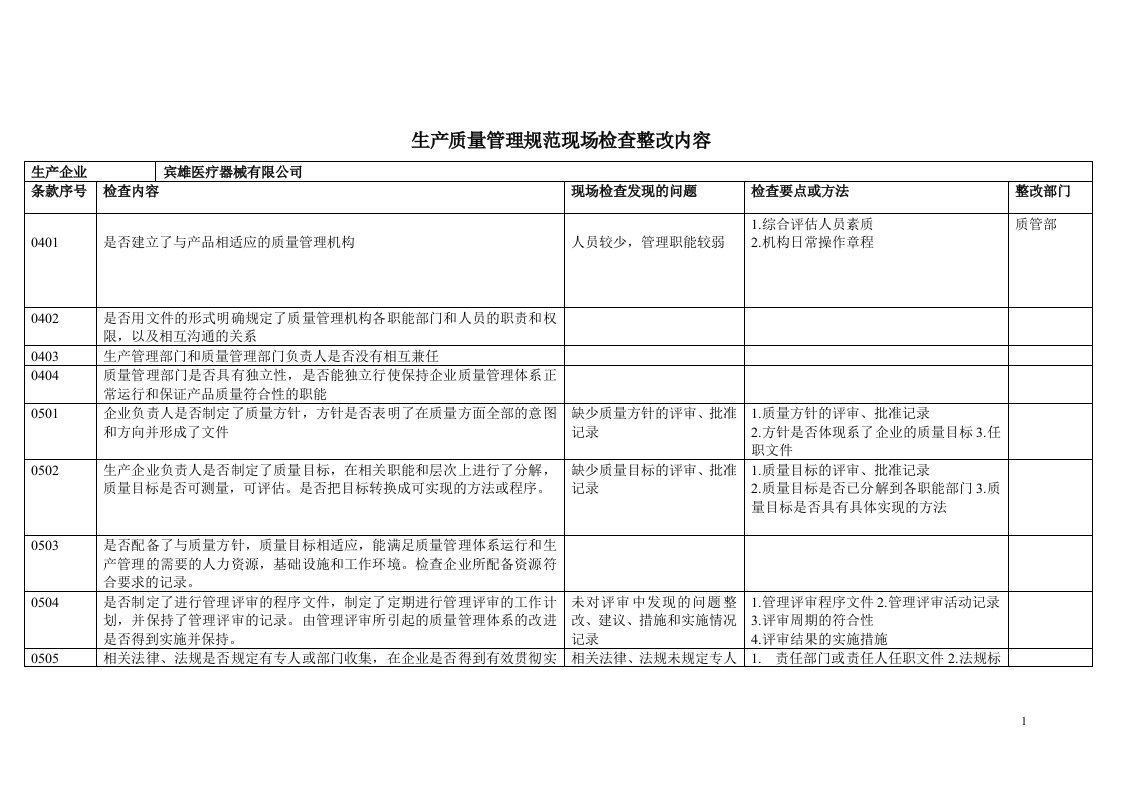 生产质量管理规范现场检查指导意见