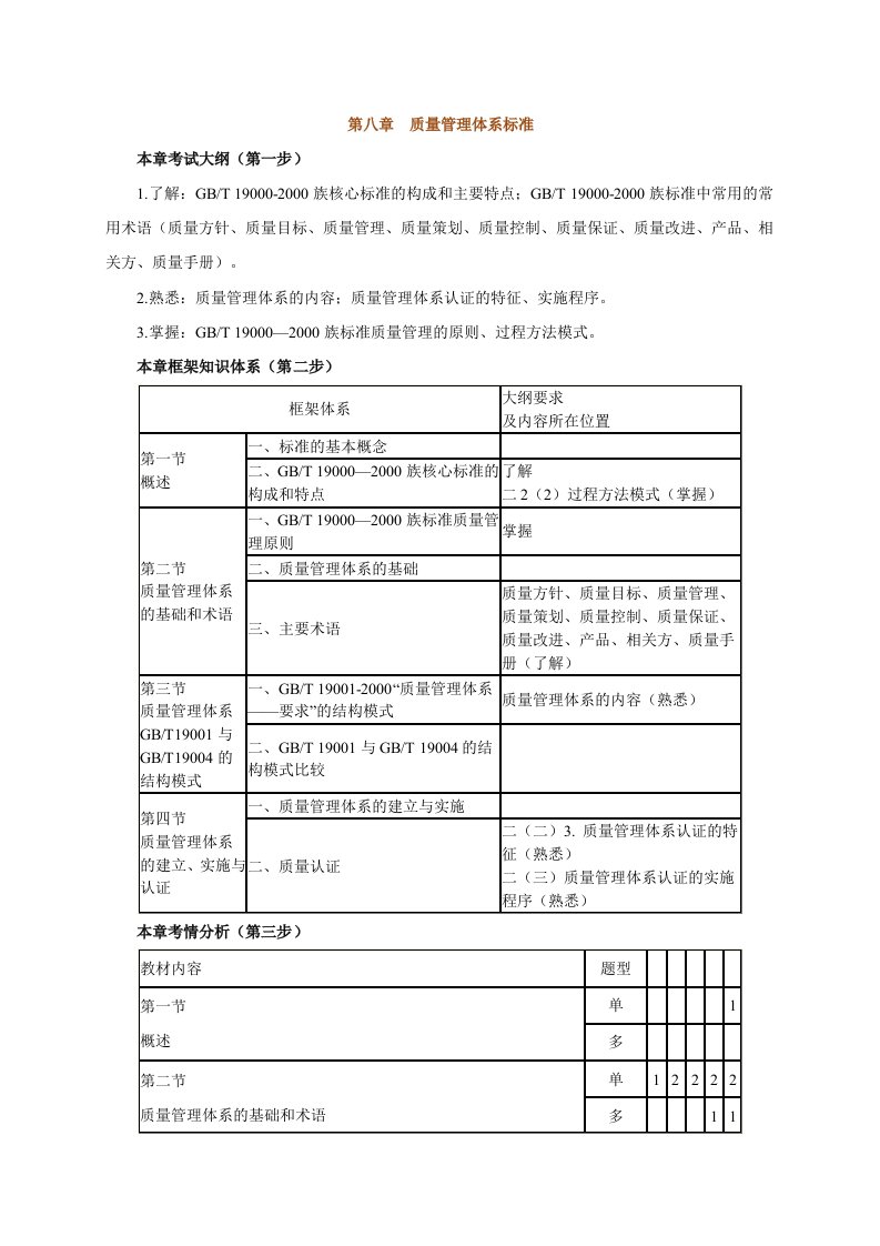 质量管理体系标准复习资料