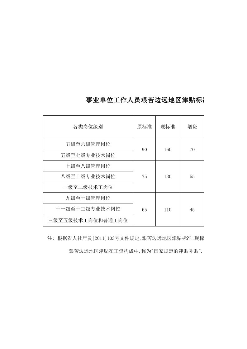 2011年7月起调整艰苦边远地区津贴标准