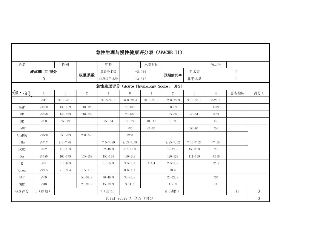 急性生理与慢性健康评分表(APACHE-II)