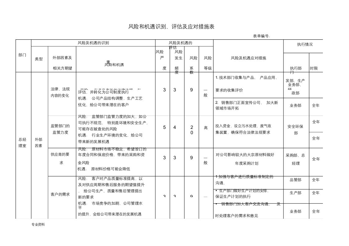 风险和机遇识别、评估及应对措施表