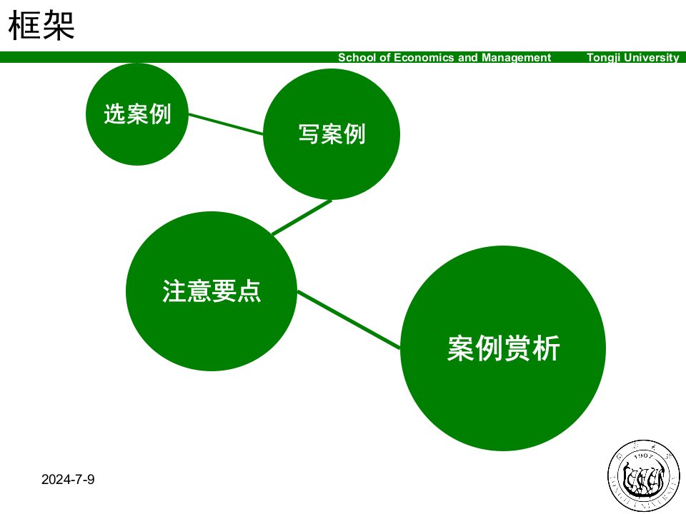 会计研究专题