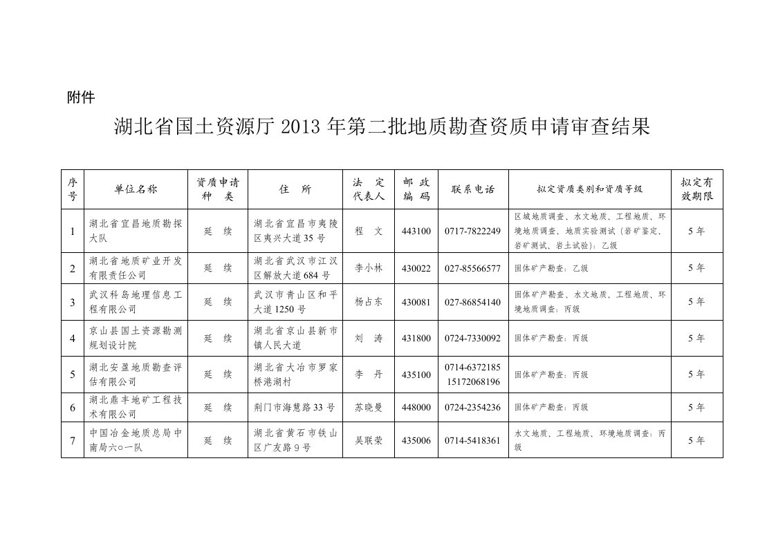 地质勘查行业管理岗位职责4页