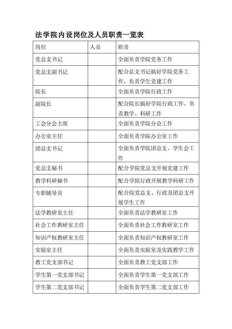 法学院岗位职责文档