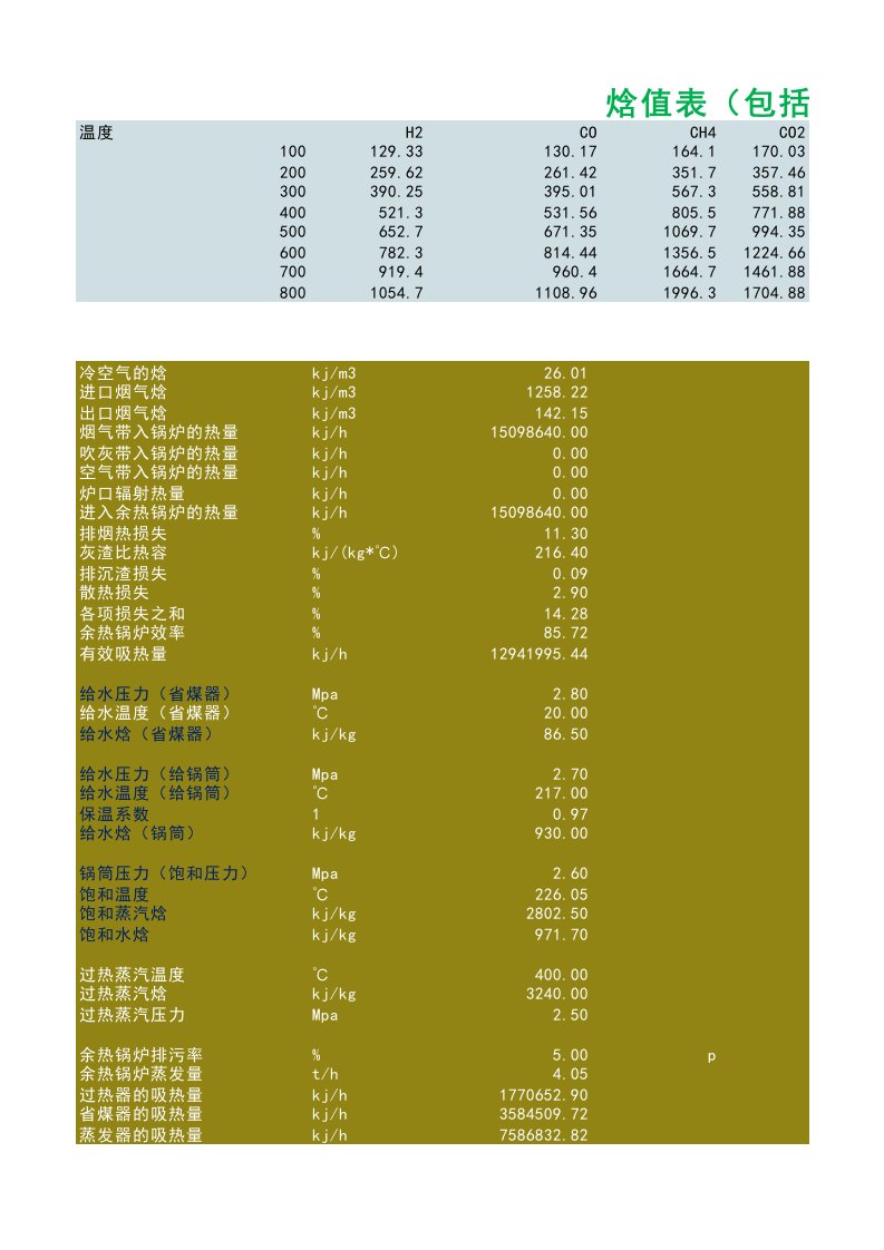 余热锅炉查值焓值表