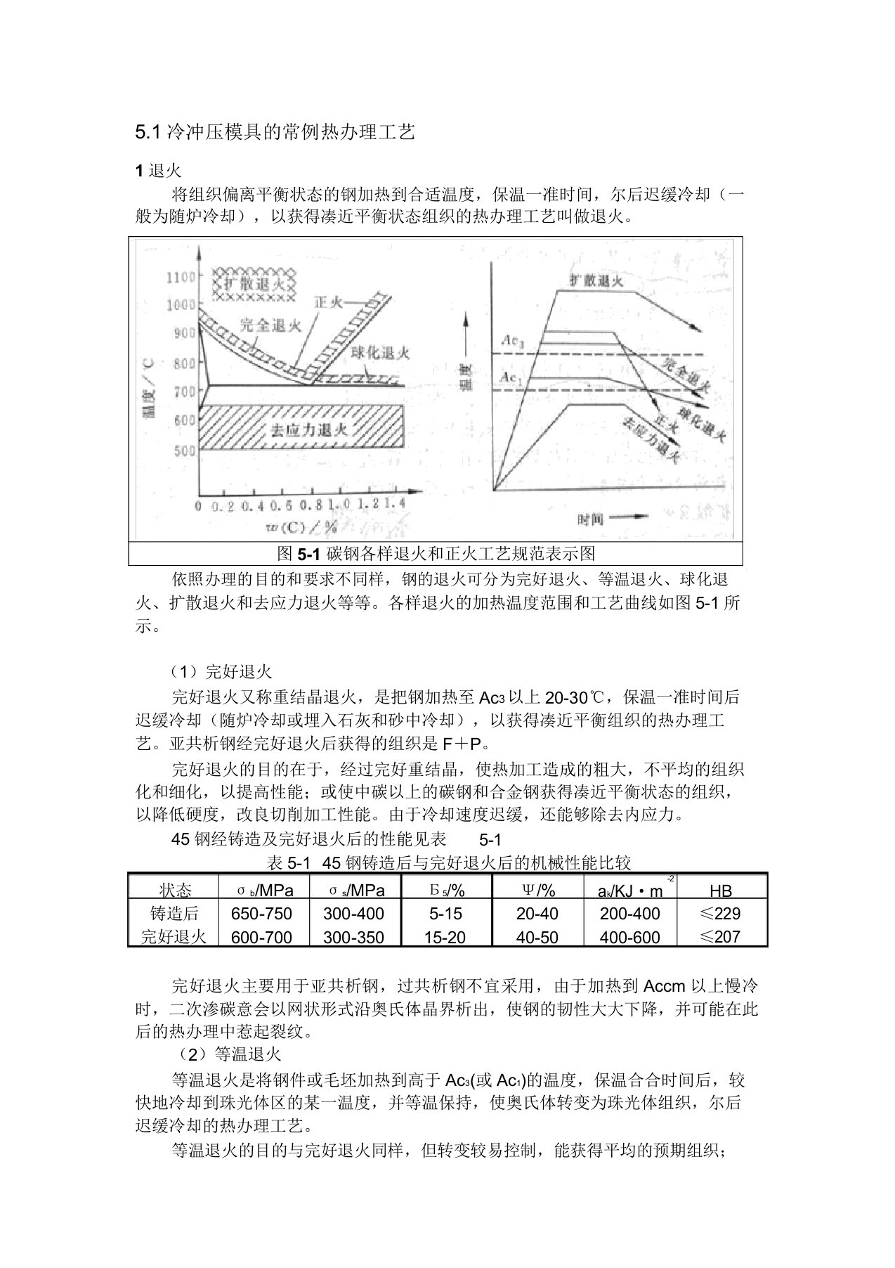 冷冲压模具热处理工艺