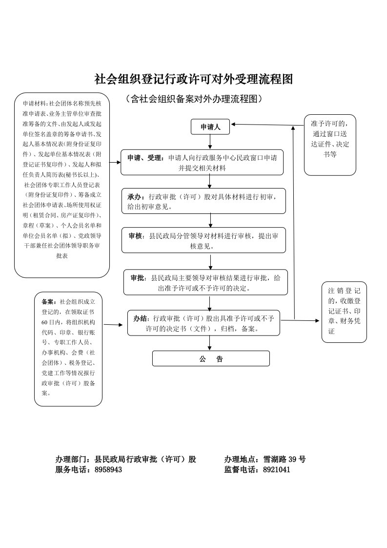 社会组织登记行政许可对外受理流程图