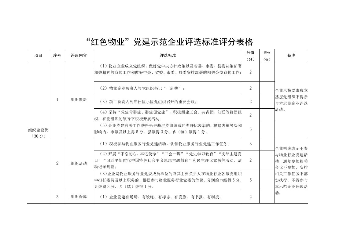 红色物业党建示范企业评选标准评分表格