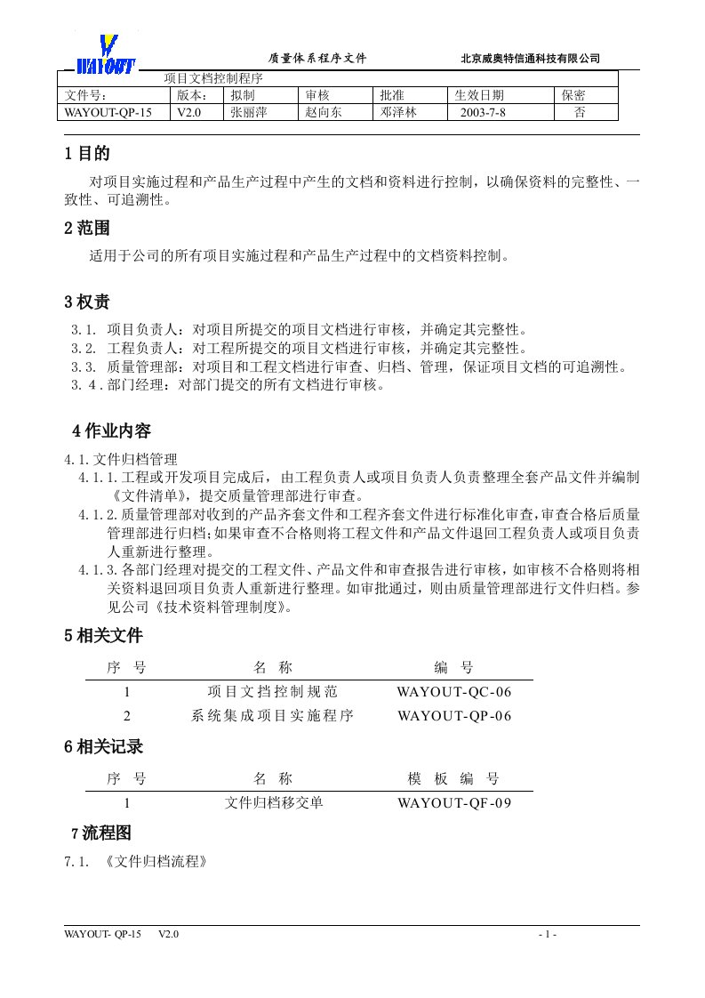 WAYOUT-QP-15项目文档控制程序