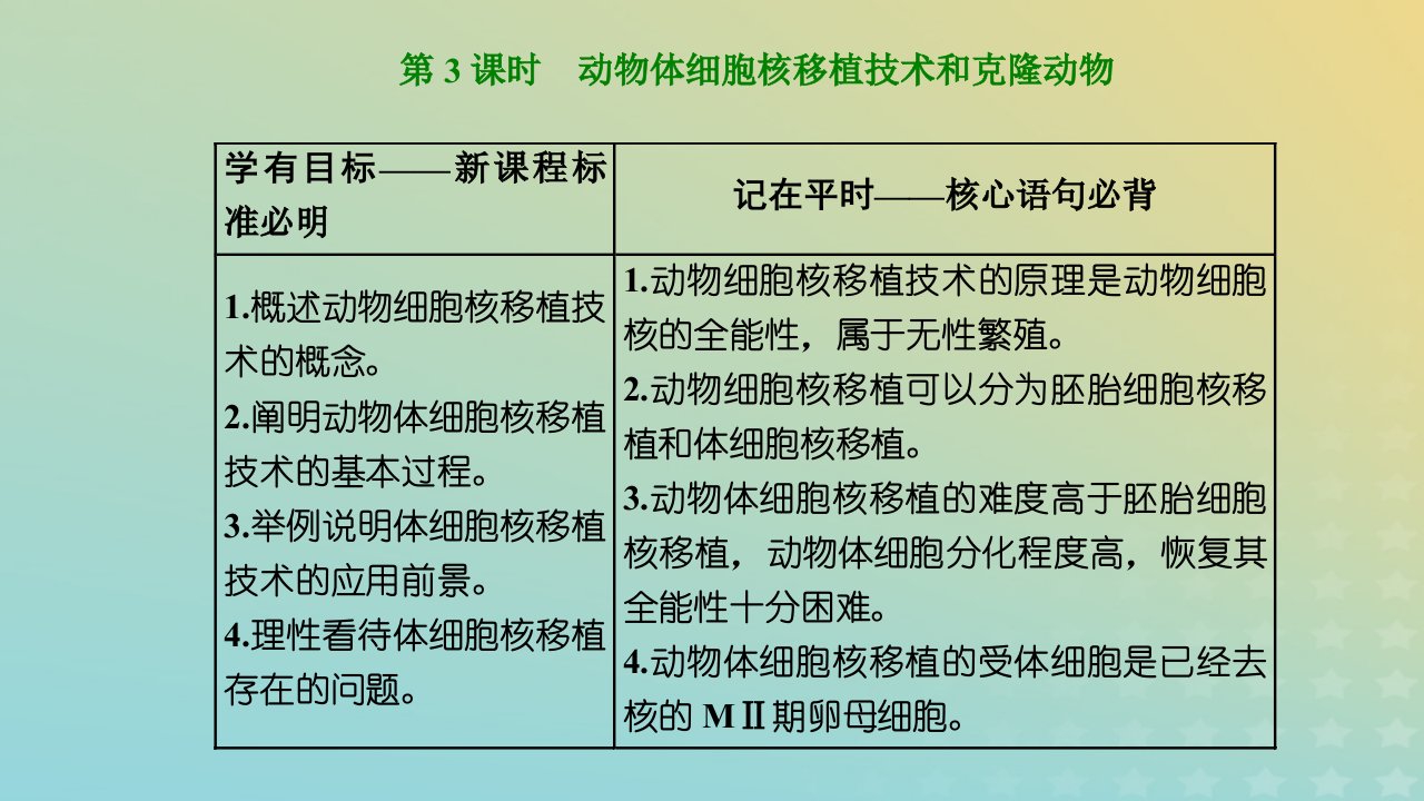 2023新教材高中生物第2章细胞工程第2节动物细胞工程第3课时动物体细胞核移植技术和克炉物课件新人教版选择性必修3