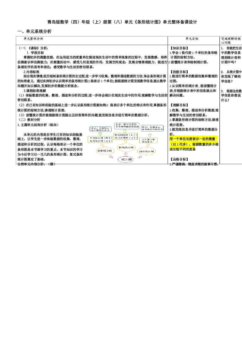 青岛版数学四年级上册《条形统计图》单元整体备课设计