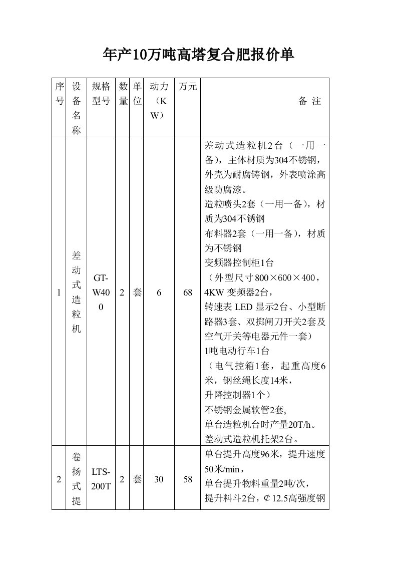 年产10万吨高塔复合肥报价单.最新