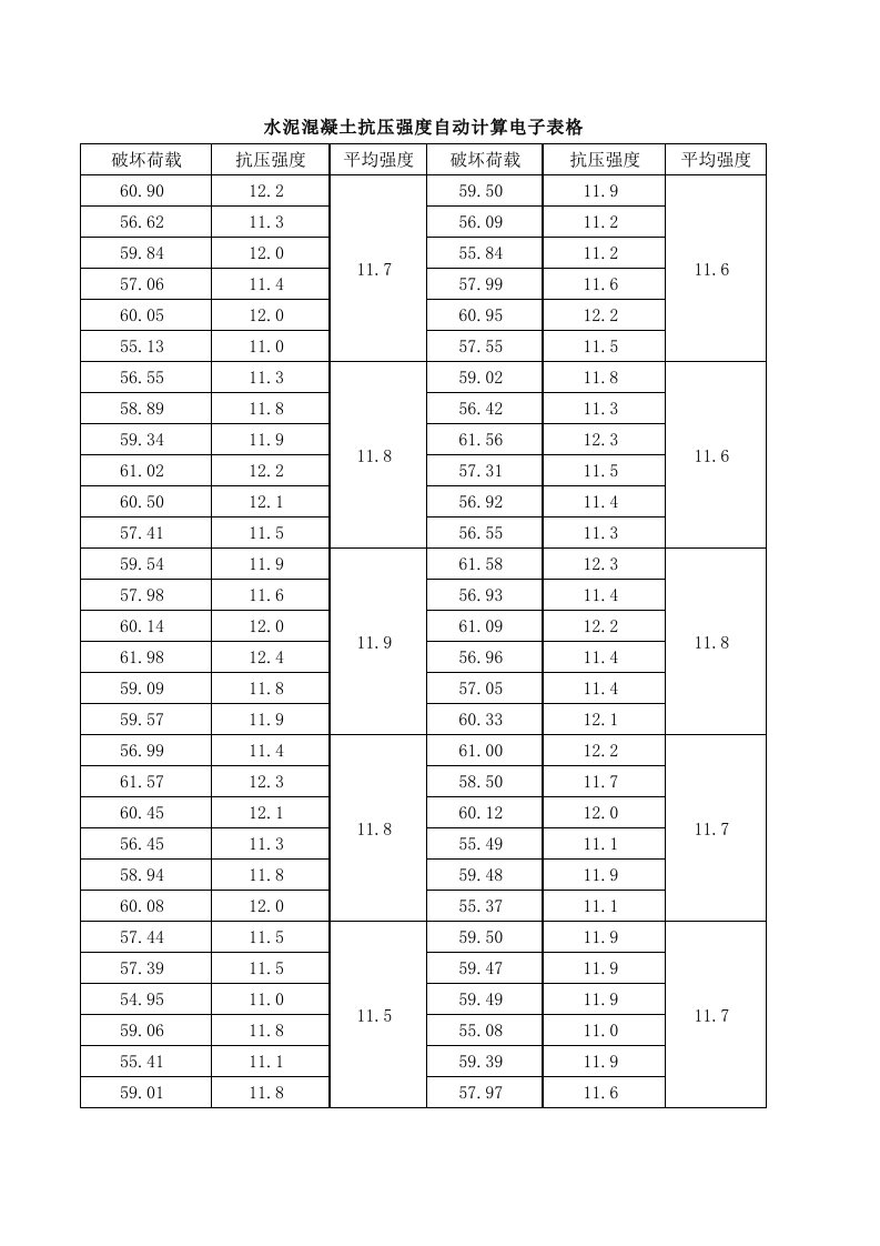 砂浆抗压强度自动计算程序