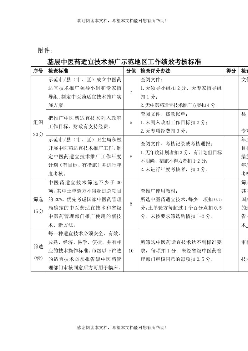 基层中医药适宜技术推广示范地区工作绩效考核标准