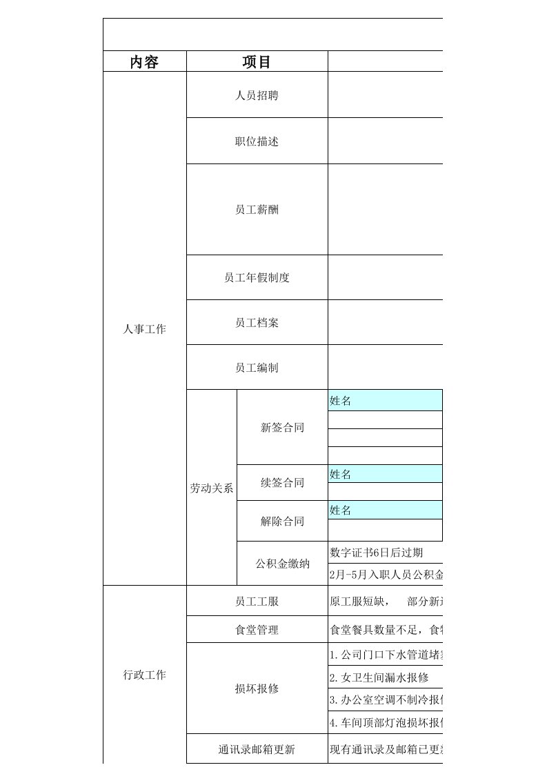 人事行政部周工作汇报