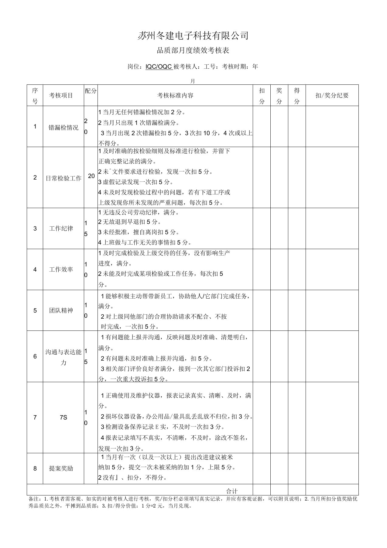 品质部KPI考核表