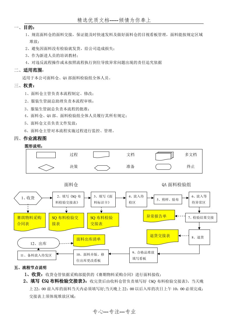 面料仓库交接流程(共11页)