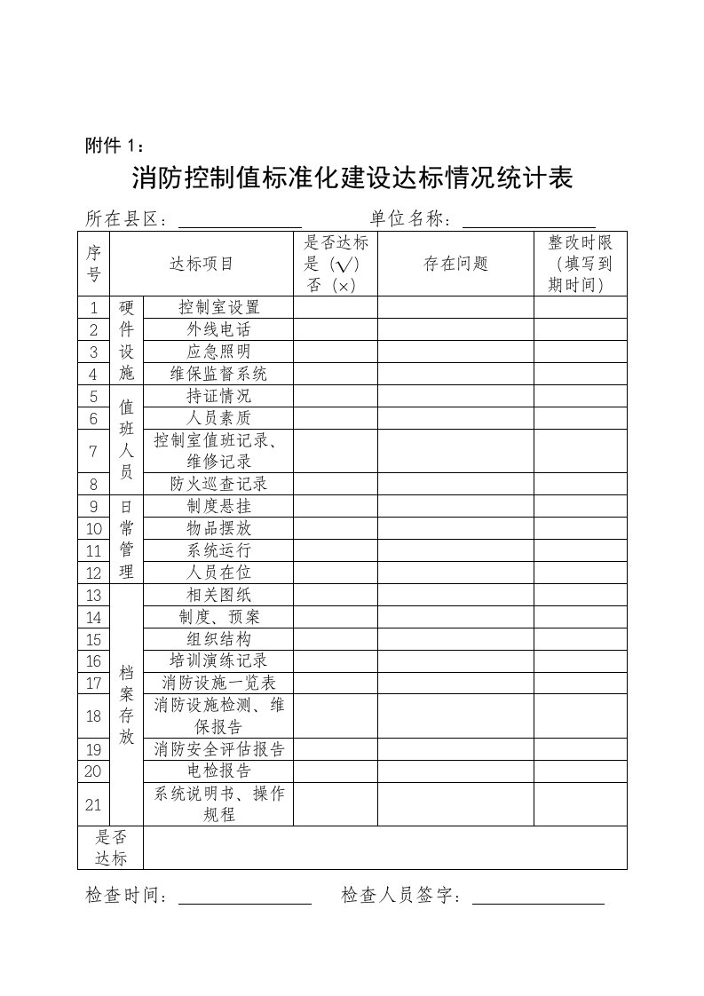 消防控制室与微型消防站建设标准