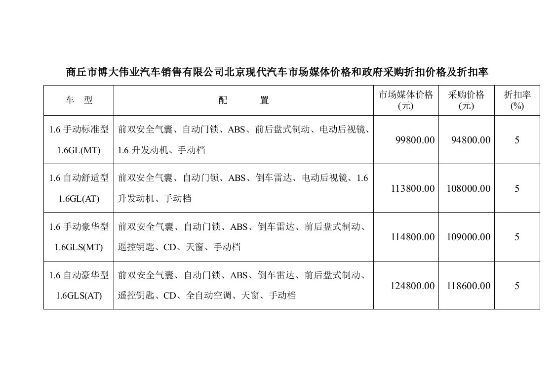 商丘市博大伟业汽车销售有限公司北京现代汽车市场媒体价格和政府