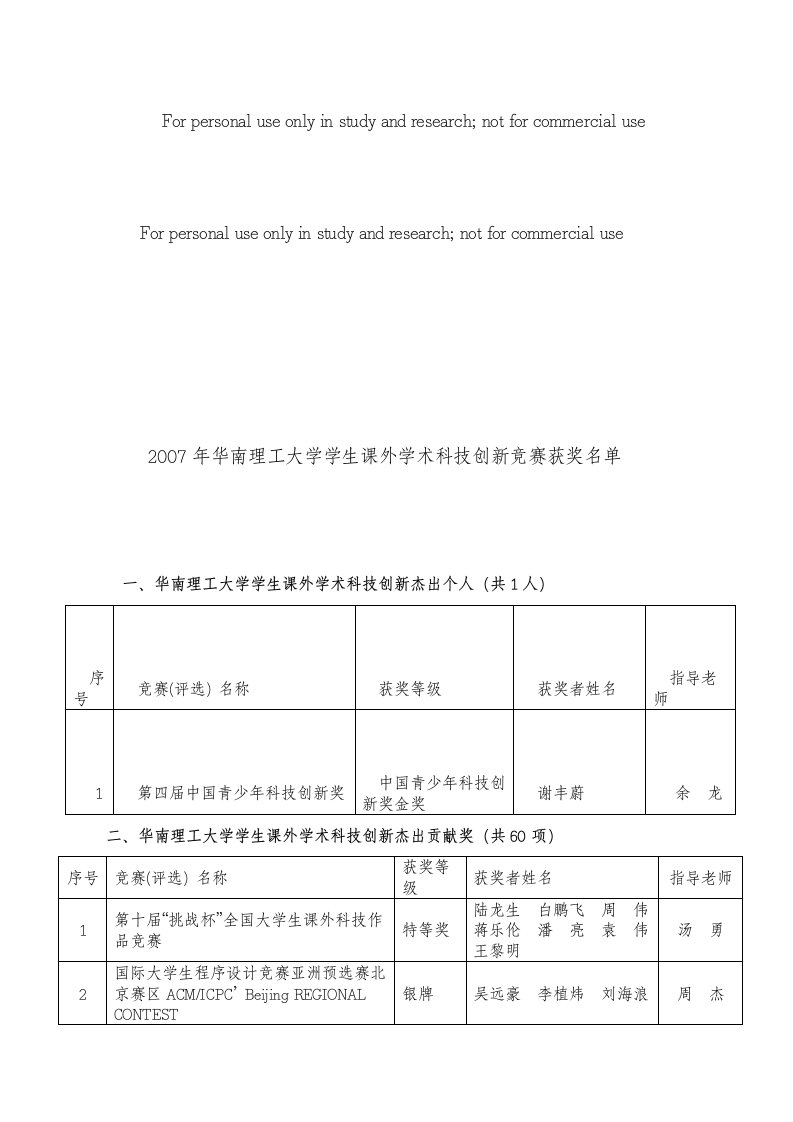 2007年华南理工大学学生课外学术科技创新竞赛获奖名单