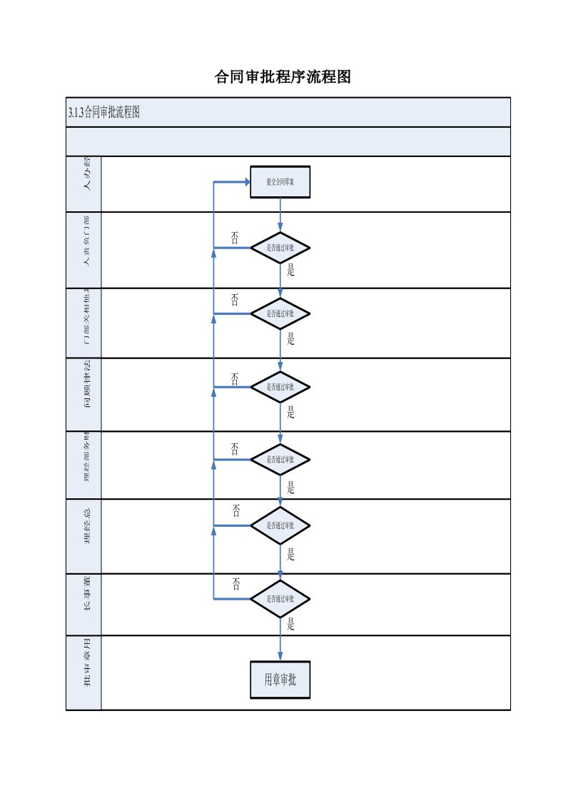 合同审批程序流程图