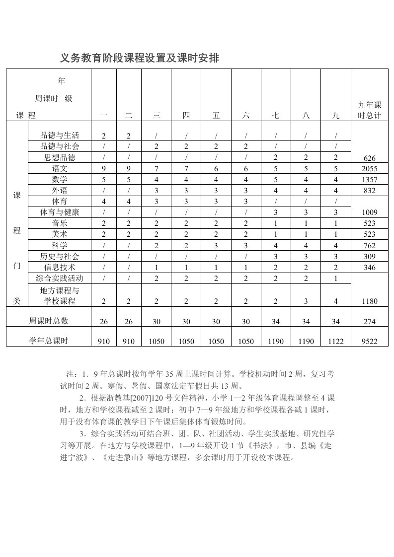 义务教育课程安排表