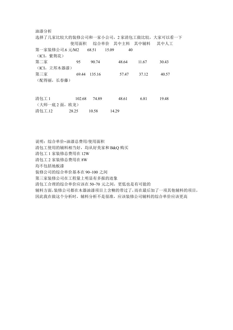 工程资料-油漆分析