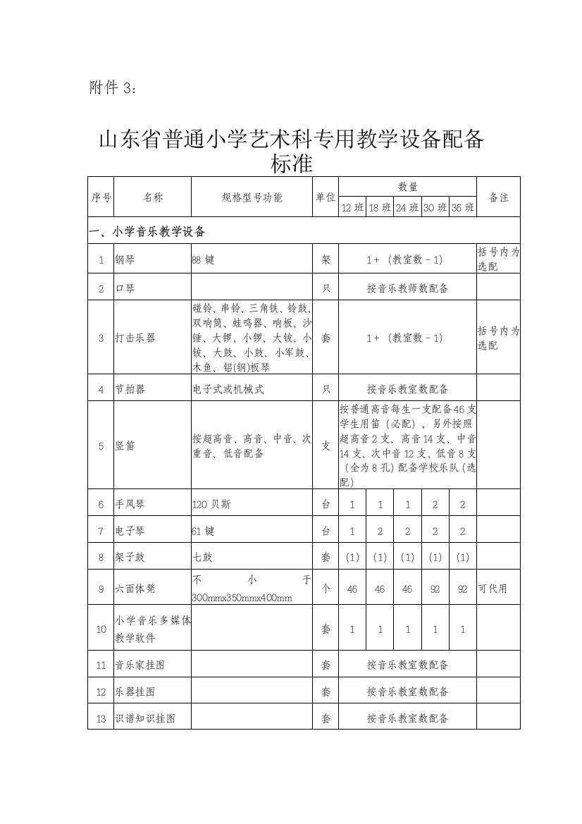 通俗小学艺术科公用教授教化装备标准