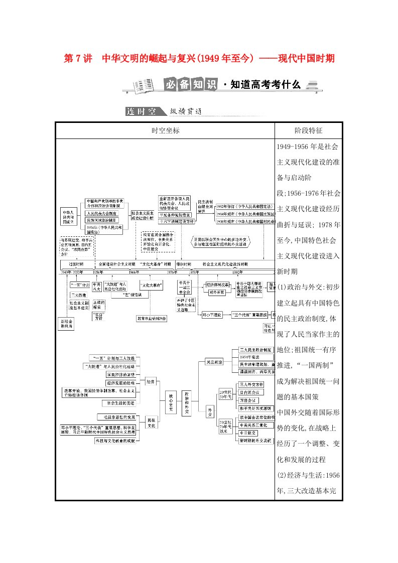 2021高考历史二轮专题第二部分中国近现代史第7讲中华文明的崛起与复兴1949年至今_现代中国时期学案含解析