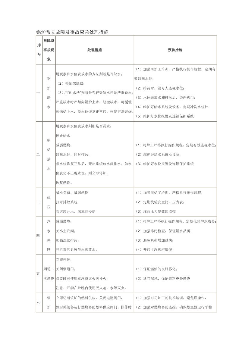 锅炉常见故障及事故应急处理与预防