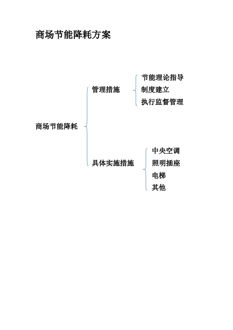 商场节能降耗方案.doc