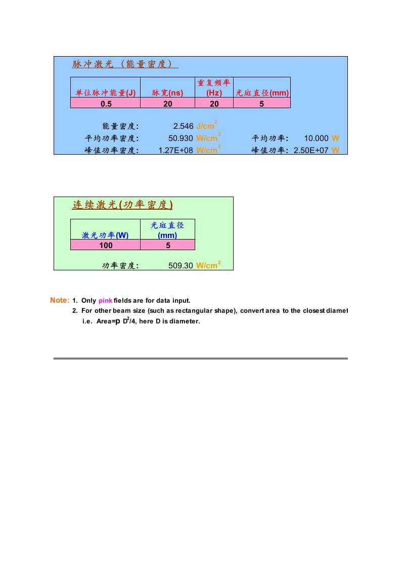 激光能量-功率密度计算表