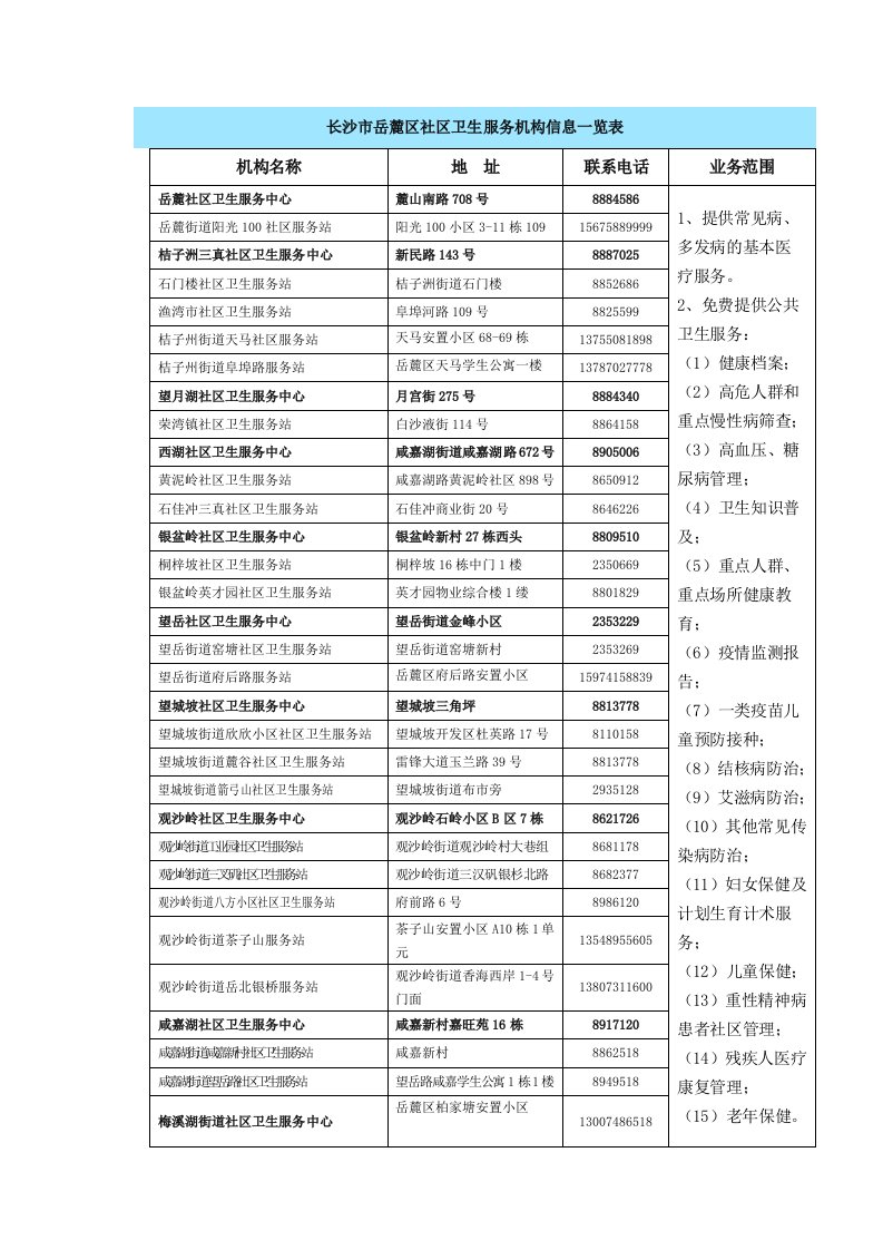 长沙市岳麓区社区卫生服务机构信息一览表