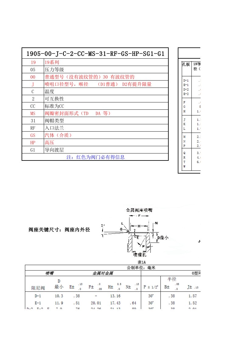 dresser、crosby、哈锅安全阀数据