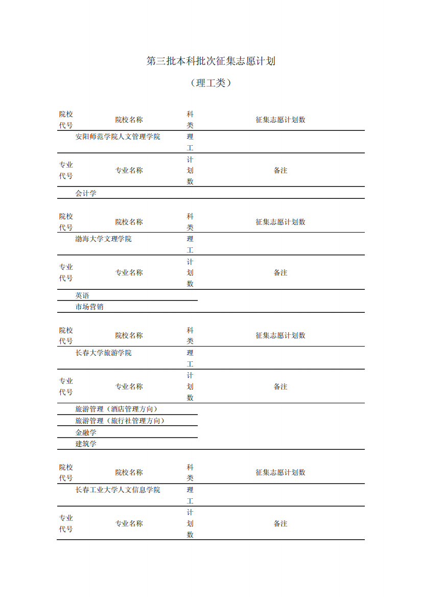 第三批本科批次征集志愿计划(理工类)