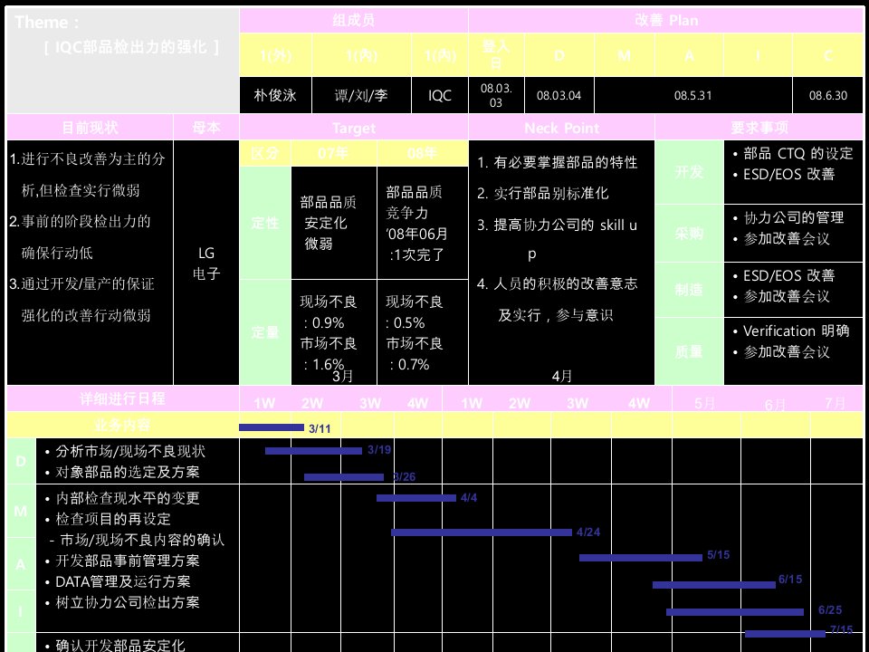 检出力强化方案