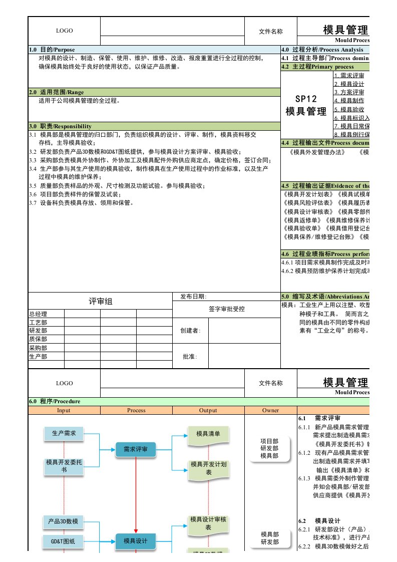 iatf16949模具管理过程文件